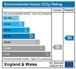 EPC - Environmental Impact CO2 Rating