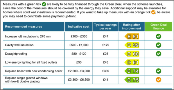 Example recommendations from an EPC